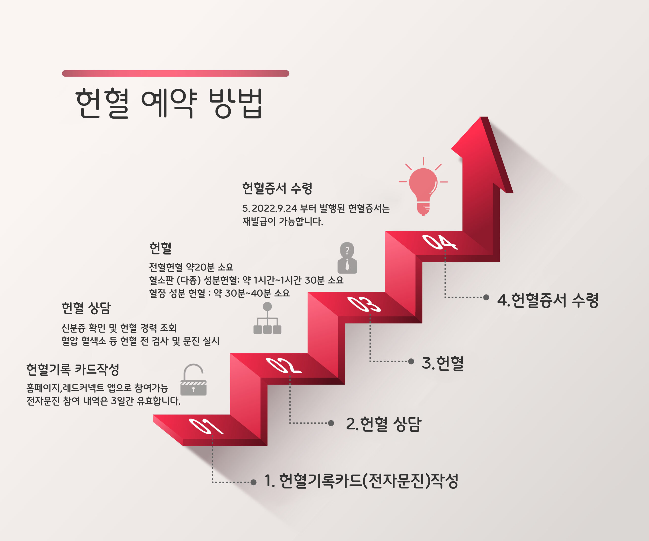 헌혈예약방법