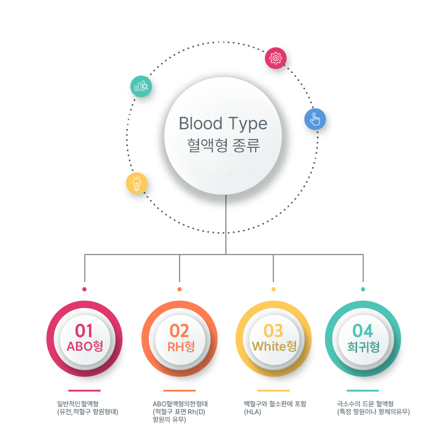 희귀혈액형